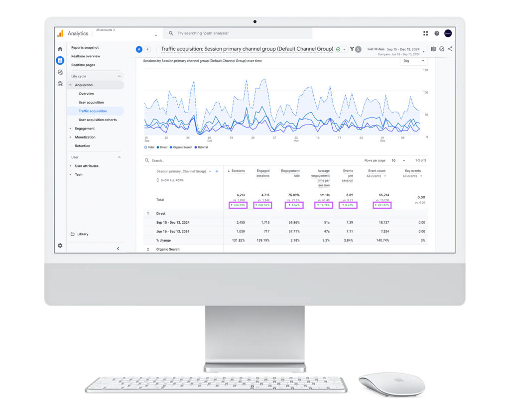 Desktop Showing Analytics Data