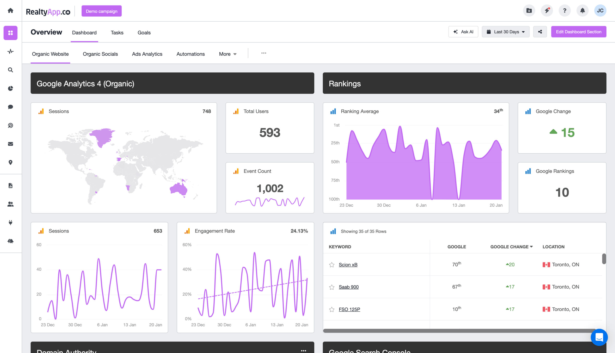 RealtyApp.co 1 Organic search dashboard